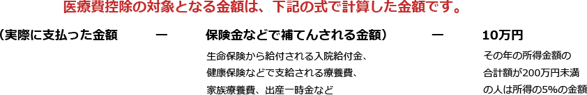 医療費控除の対象となる金額の計算式